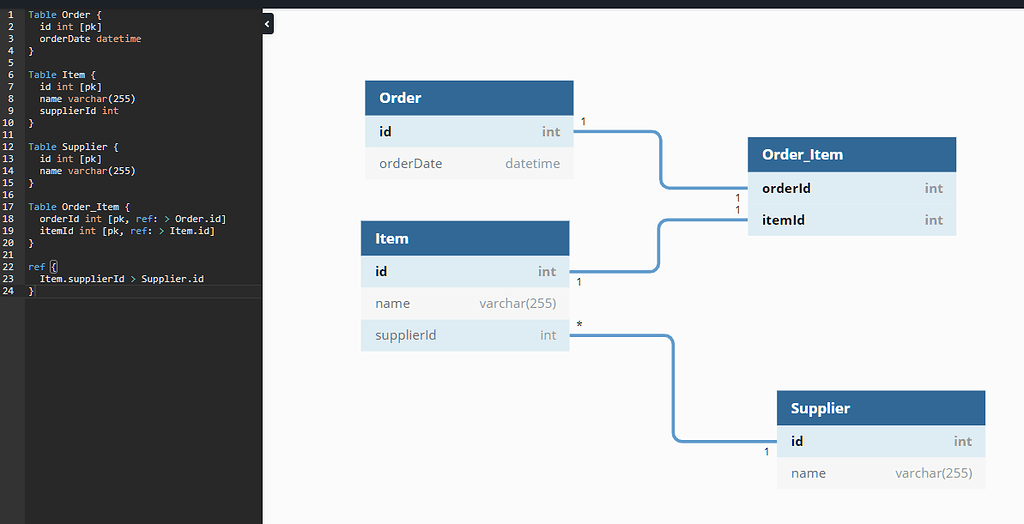 Inline Reference Always Showing As 1-to-1 In Diagram - Ask The ...