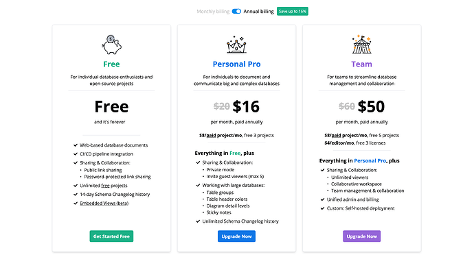 dbdocs pricing plan
