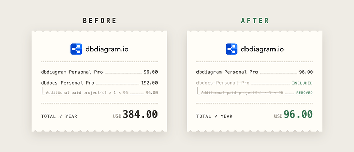 price-before-after
