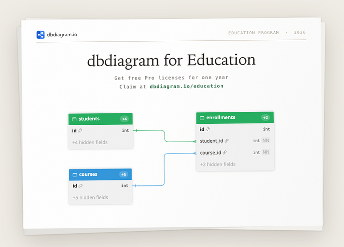 education-paper