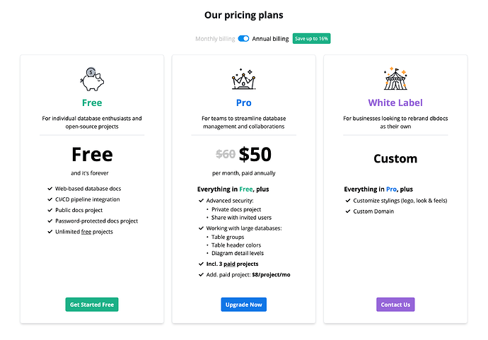 dbdocs-pro-pricing-plan